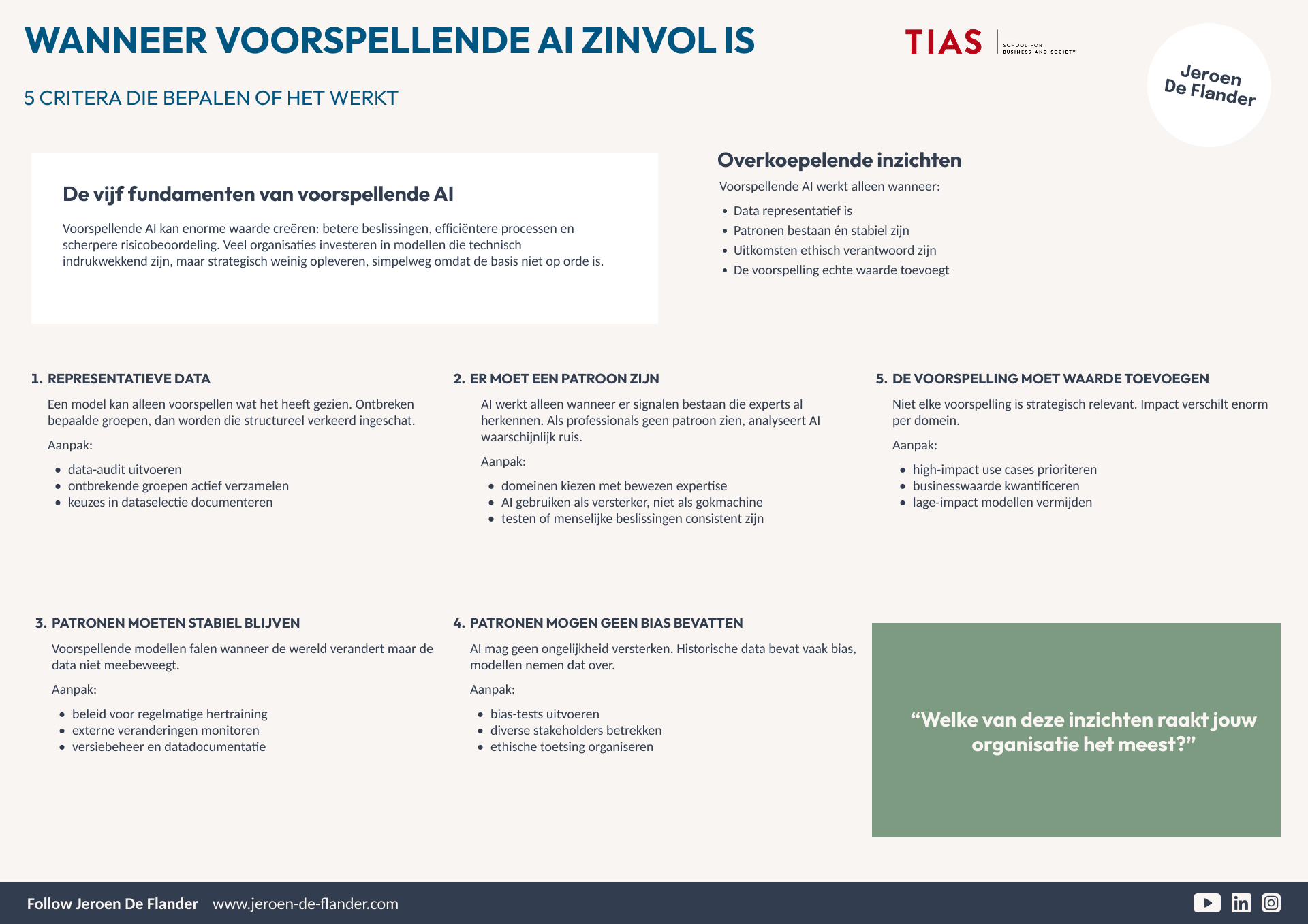 Infographic on predictive AI fundamentals and insights with text elements explaining its significance and criteria for effectiveness.