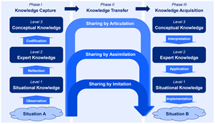 knowledge_sharing_bridgestmb-pr-med