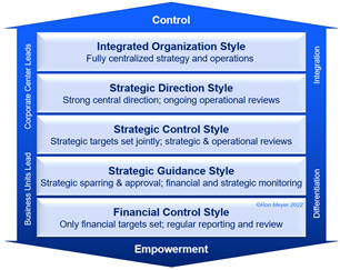 42_corporate_management_stylestmb-pr-med