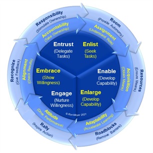 24_followership-cycletmb-ka-med