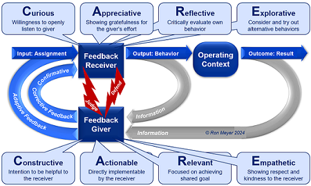 feedback-model36c6b4d76057601e91f6ff00001f6014