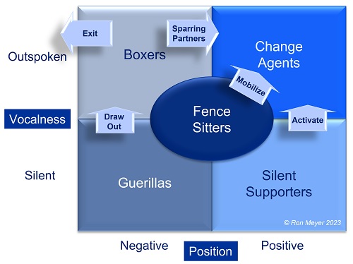 53_stakeholder_stance_map