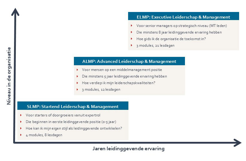 overzicht ap leiderschap