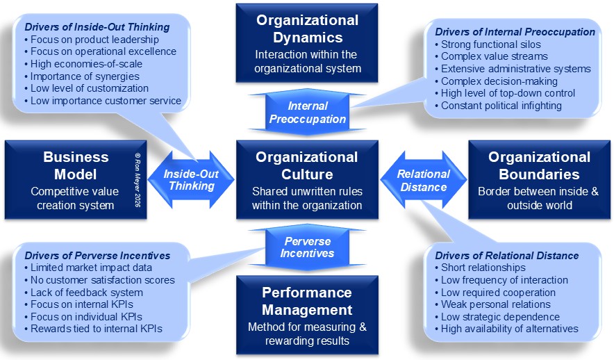 Five Company-Centric Forces