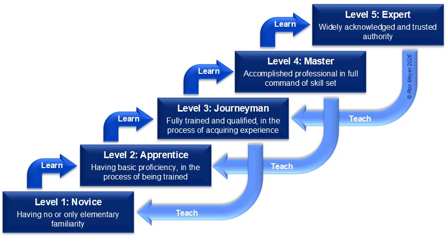 Competence Guilds