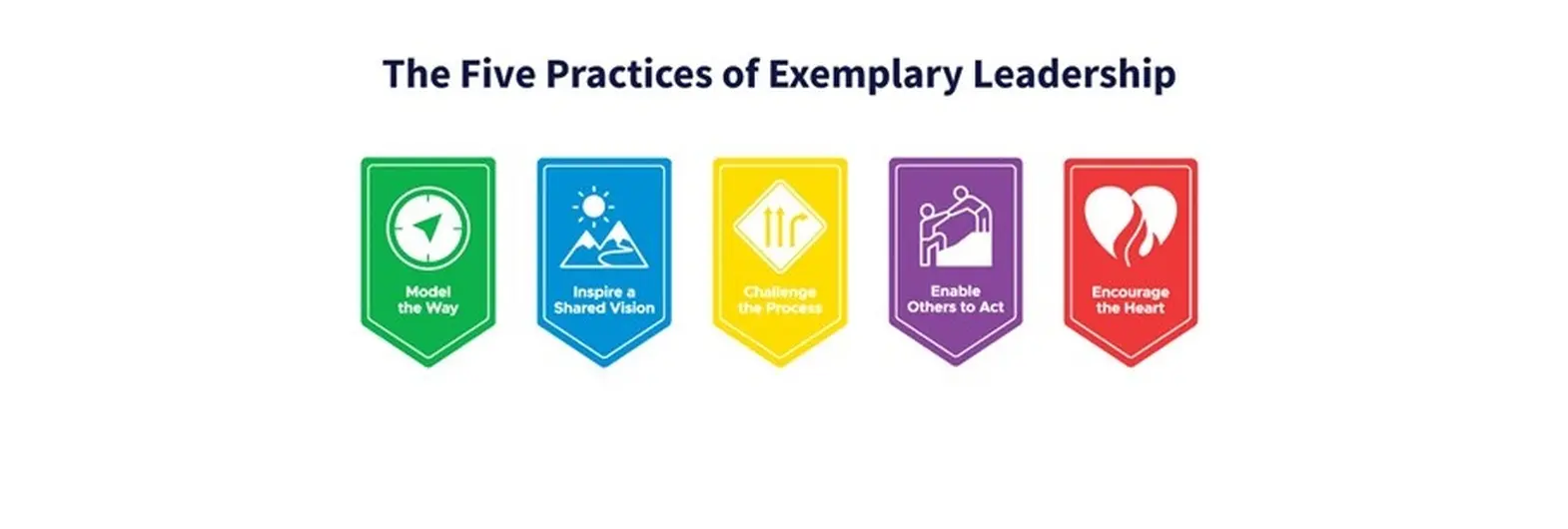 examplary leadership