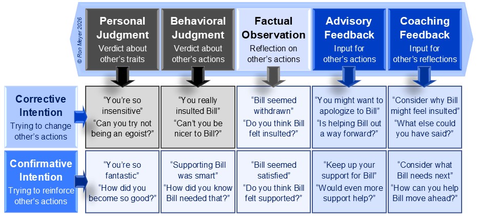 84_Feedback Flavors Framework