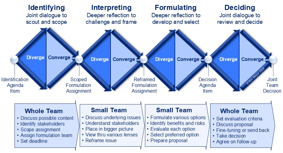 Quadruple Diamond Decision-Making