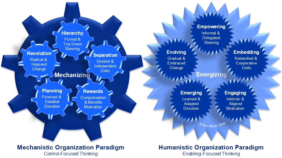 Humanistic Organization Paradigm