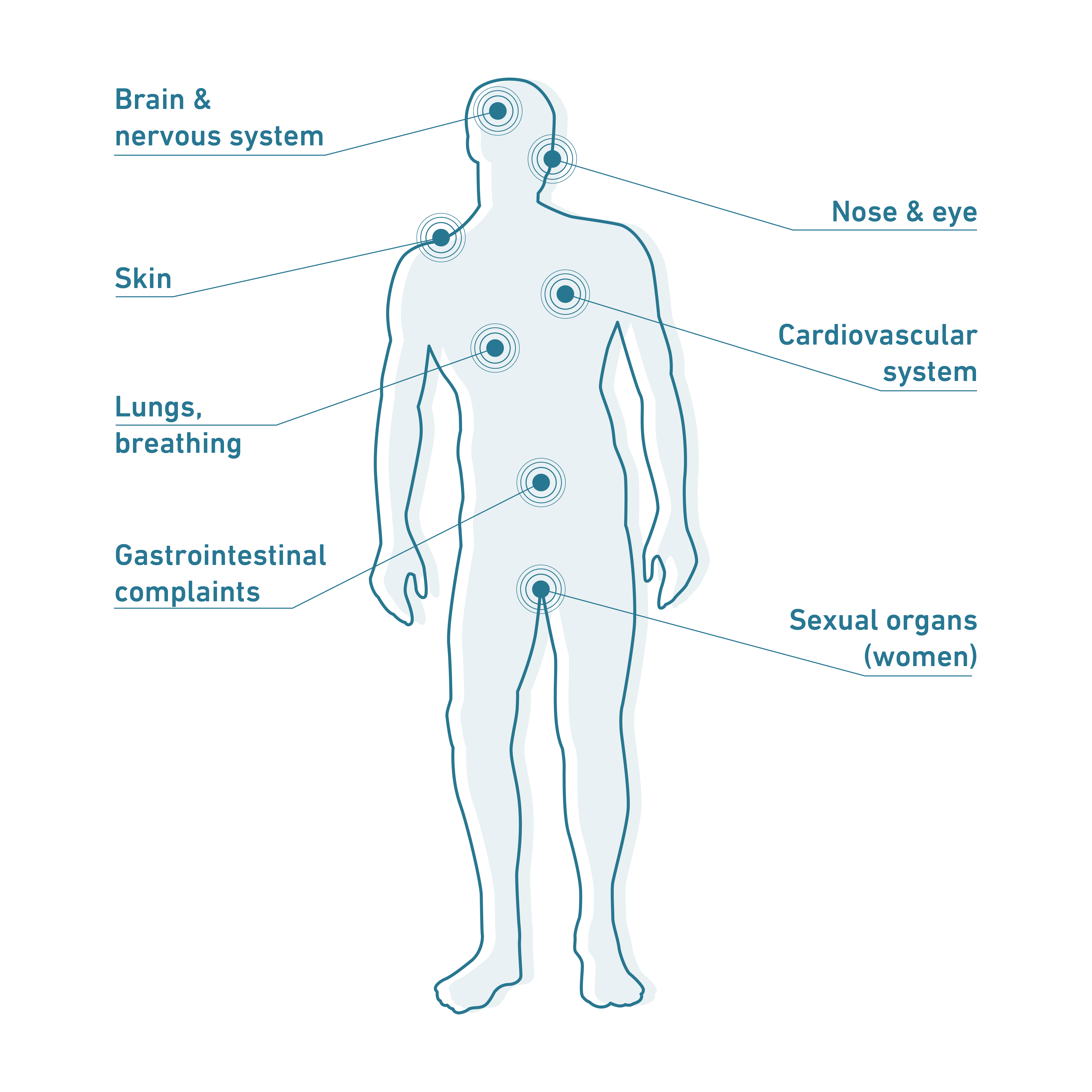 is glutathione good for histamine intolerance Histamine intolerance: symptoms, causes & treatment