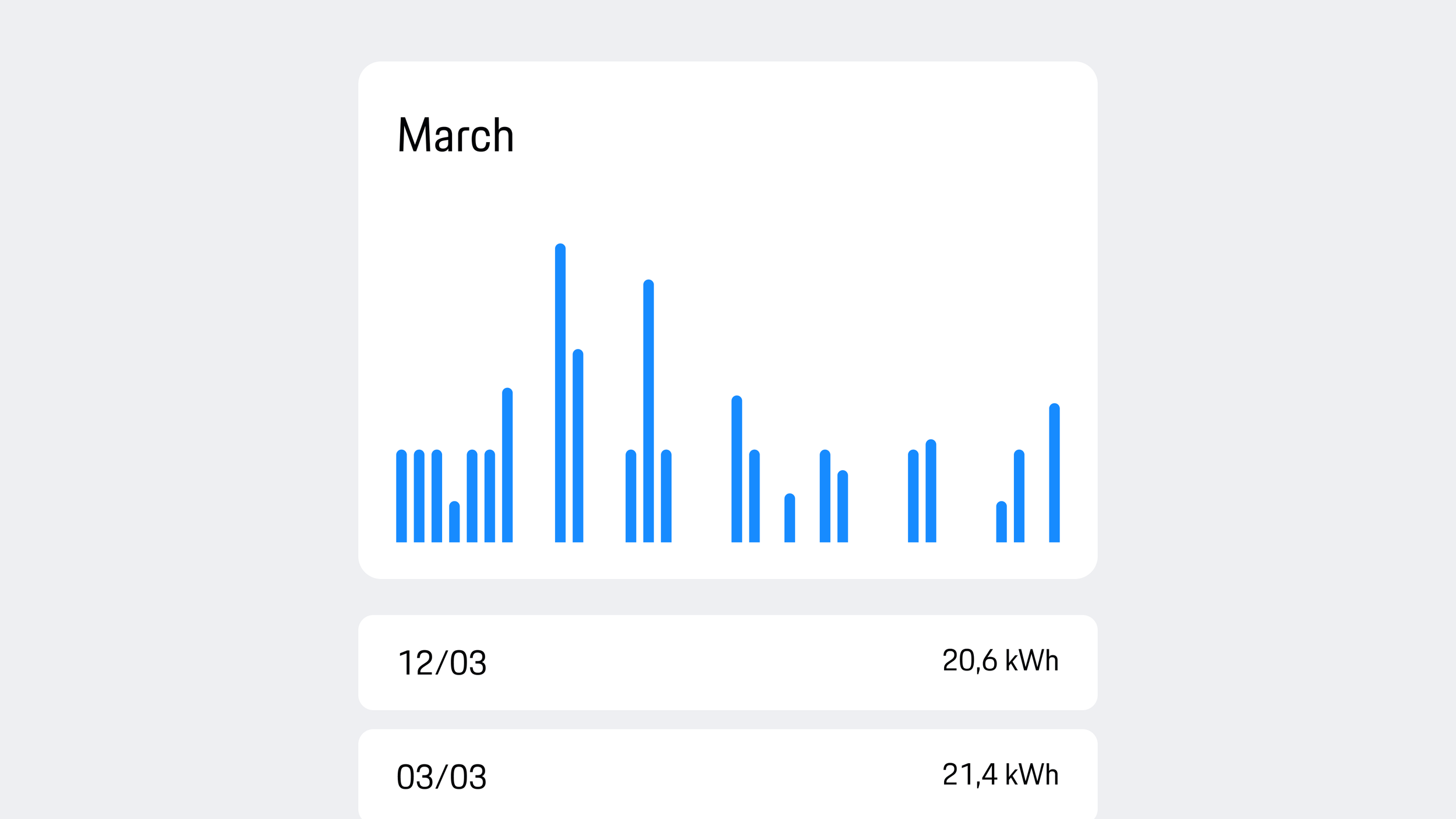 App view showing March bar chart of charging history with kWh values, plus individual date and consumption entries below.