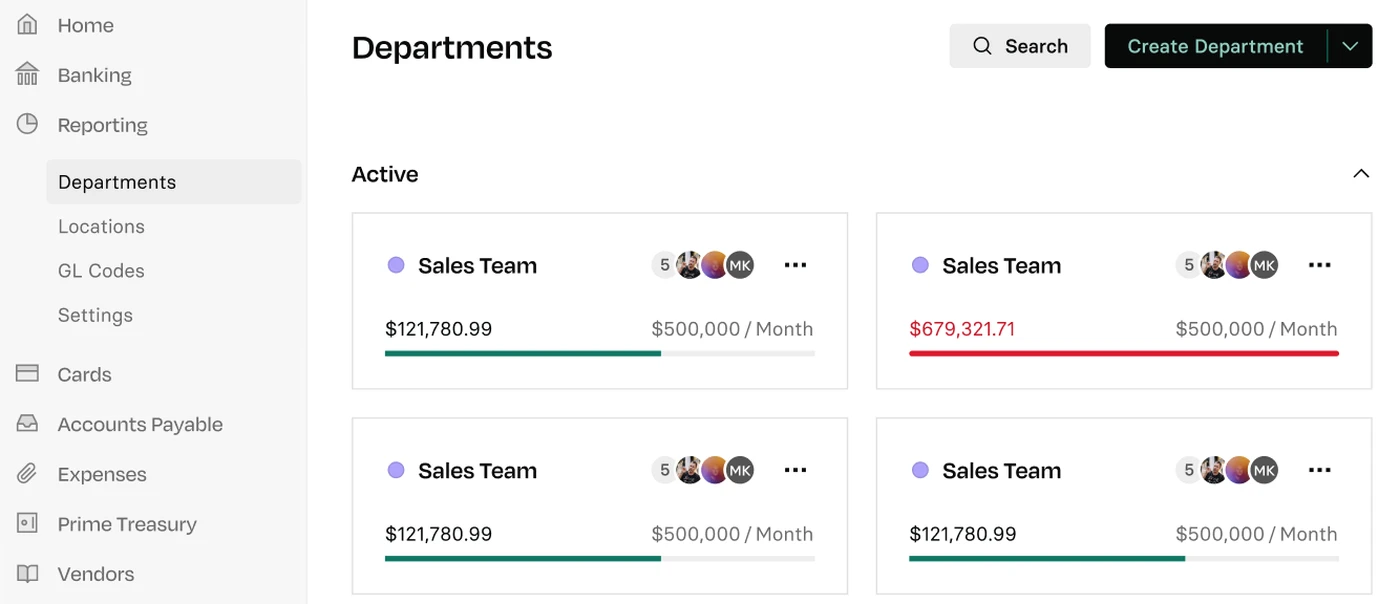 Dashboard showing department budgets. Four "Sales Team" cards display monthly expenses and budgets, with one card highlighted in red for overspending.