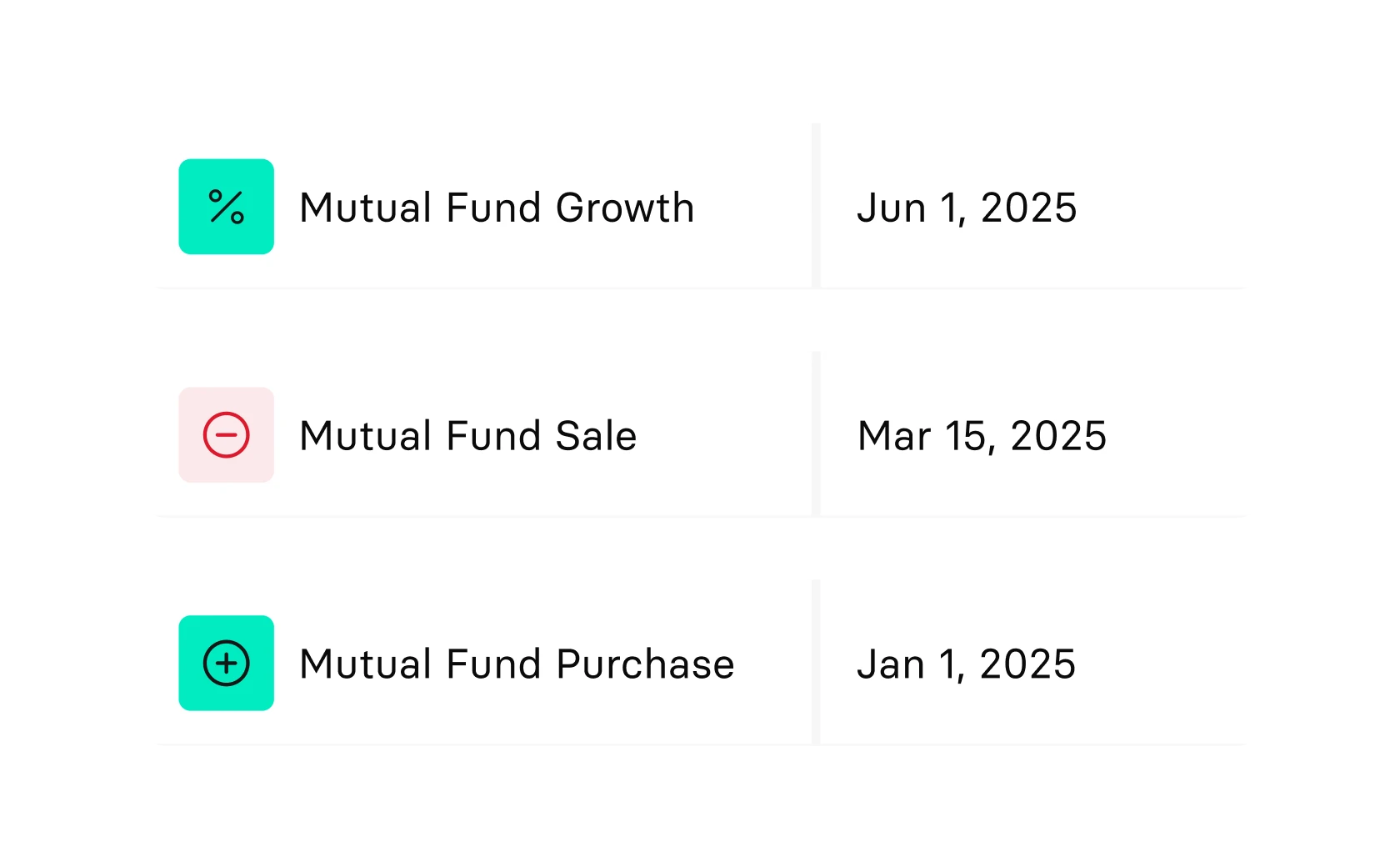 List of mutual fund activities: Growth on Jun 1, 2025; Sale on Mar 15, 2025; Purchase on Jan 1, 2025, with corresponding icons.