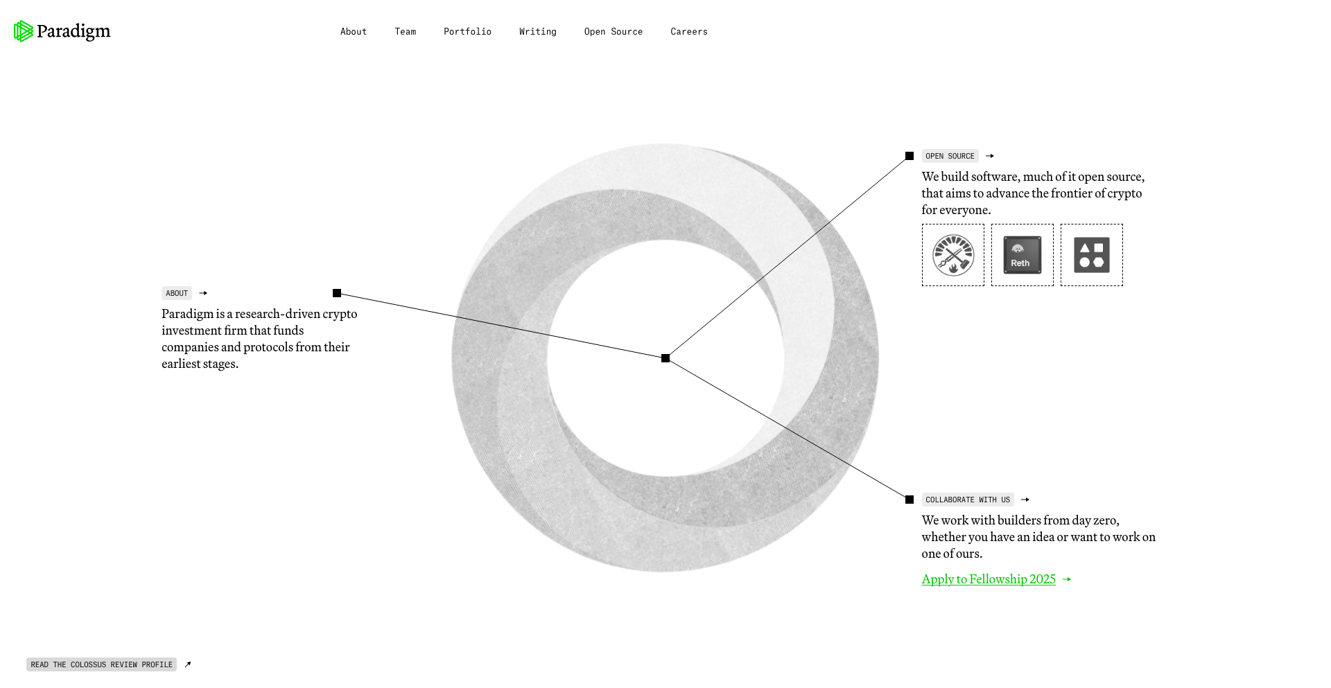 The Ultimate List of Venture Capital Firms Investing in Bitcoin