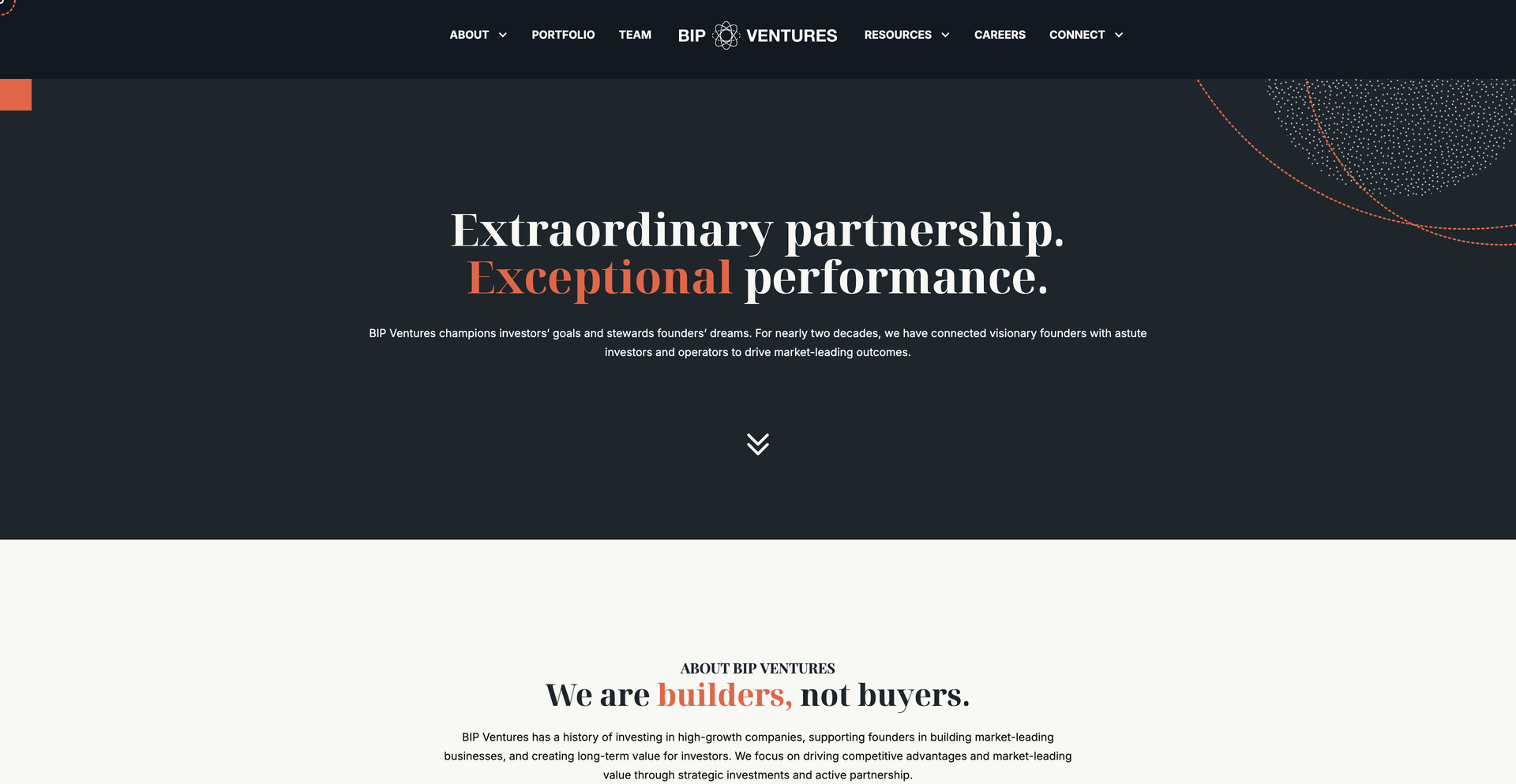 14 Active VCs for Your Asset Management Startup