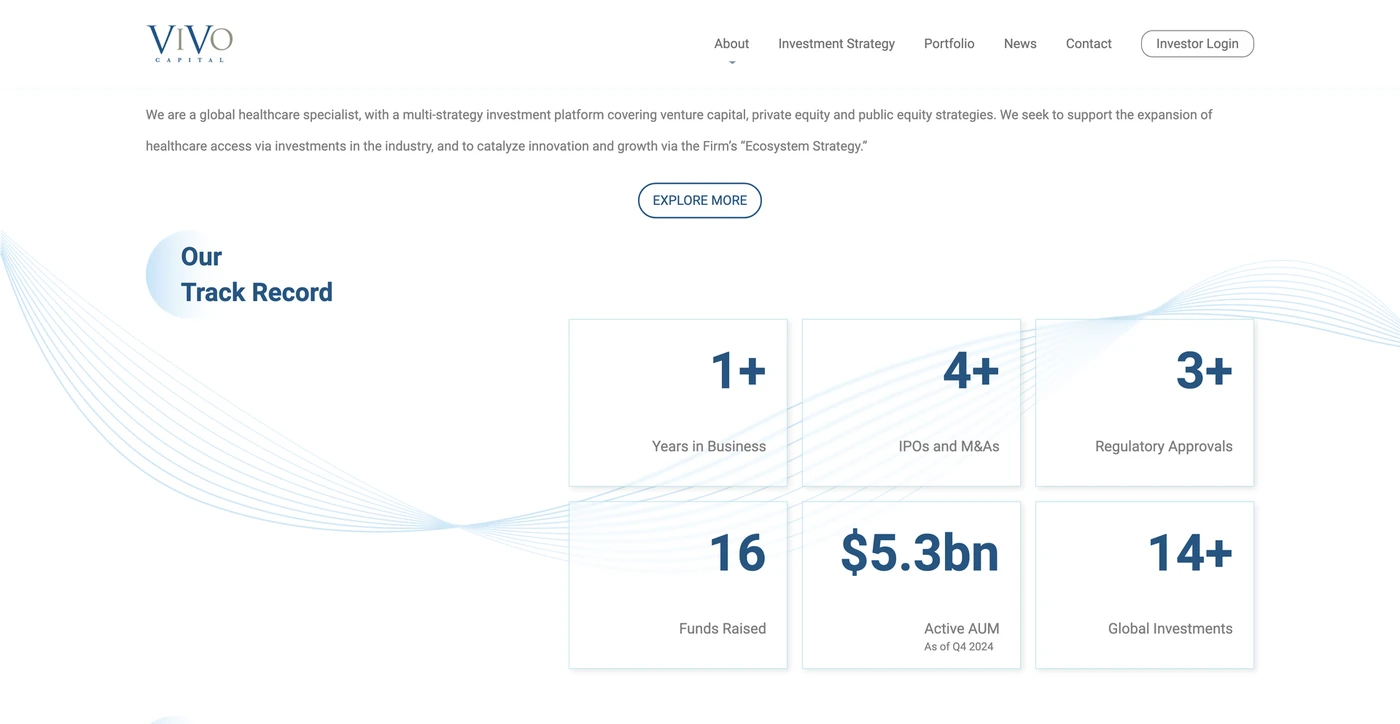 Image of Vivo Capital - Top VCs in Healthcare