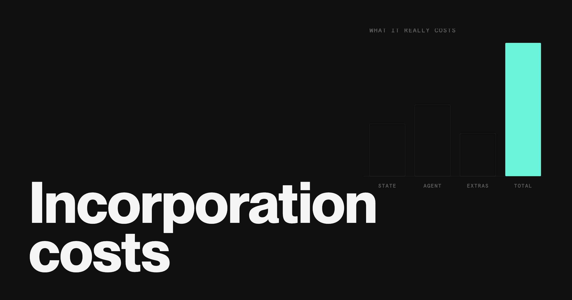 How Much Does It Cost to Incorporate in 2026?