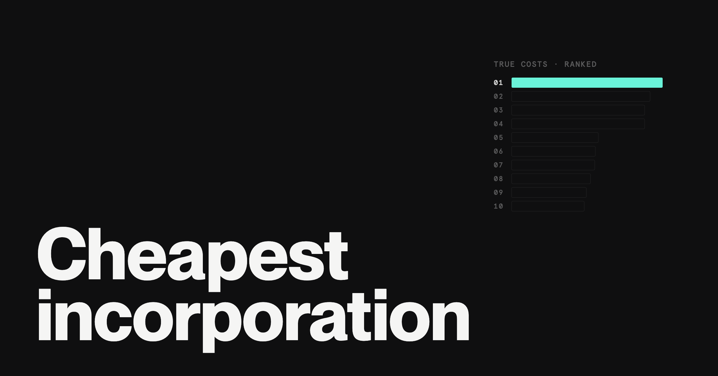 Cheapest Incorporation Service in 2026: True Costs Ranked