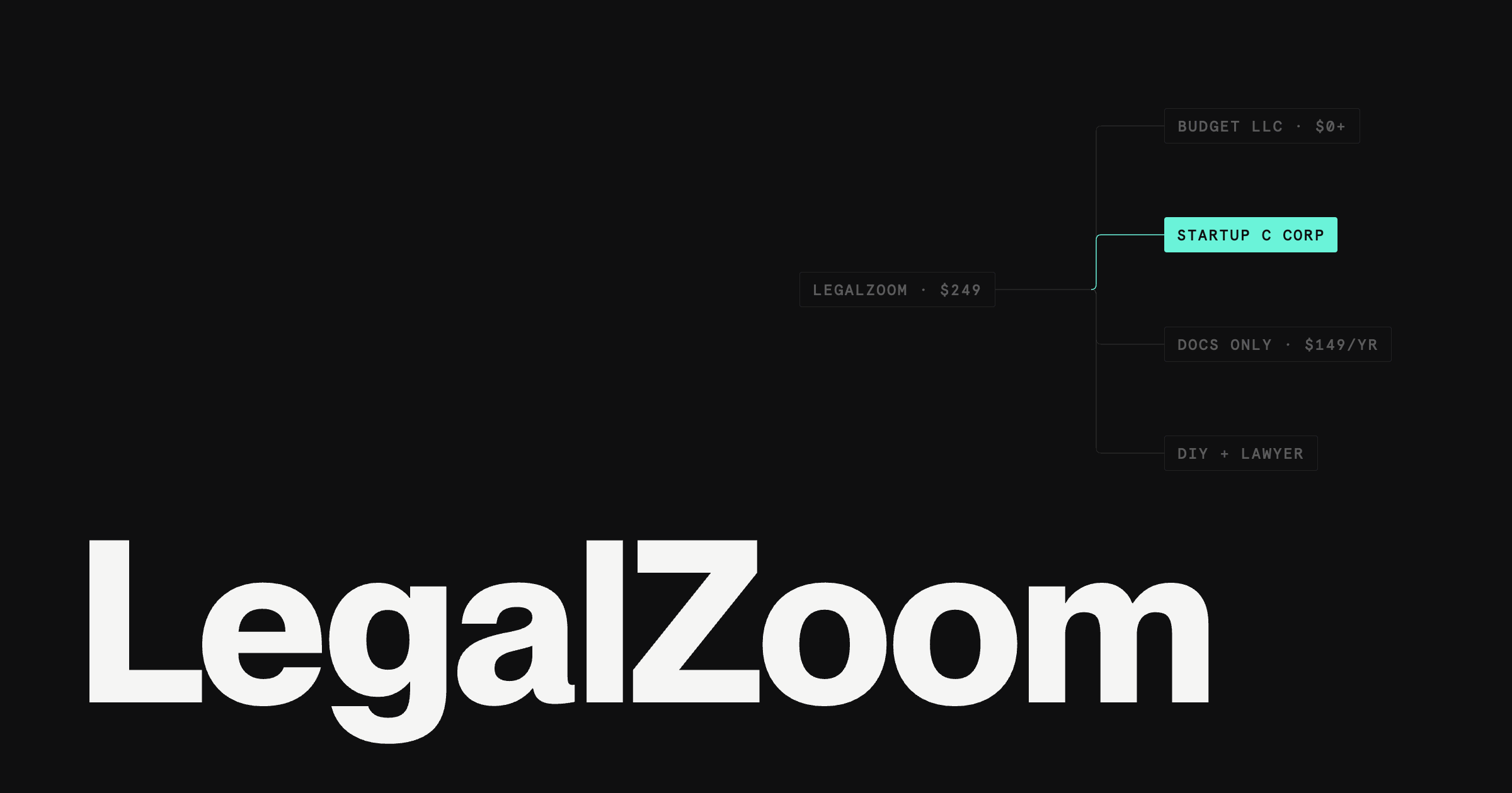 7 Best LegalZoom Alternatives by Use Case (2026)