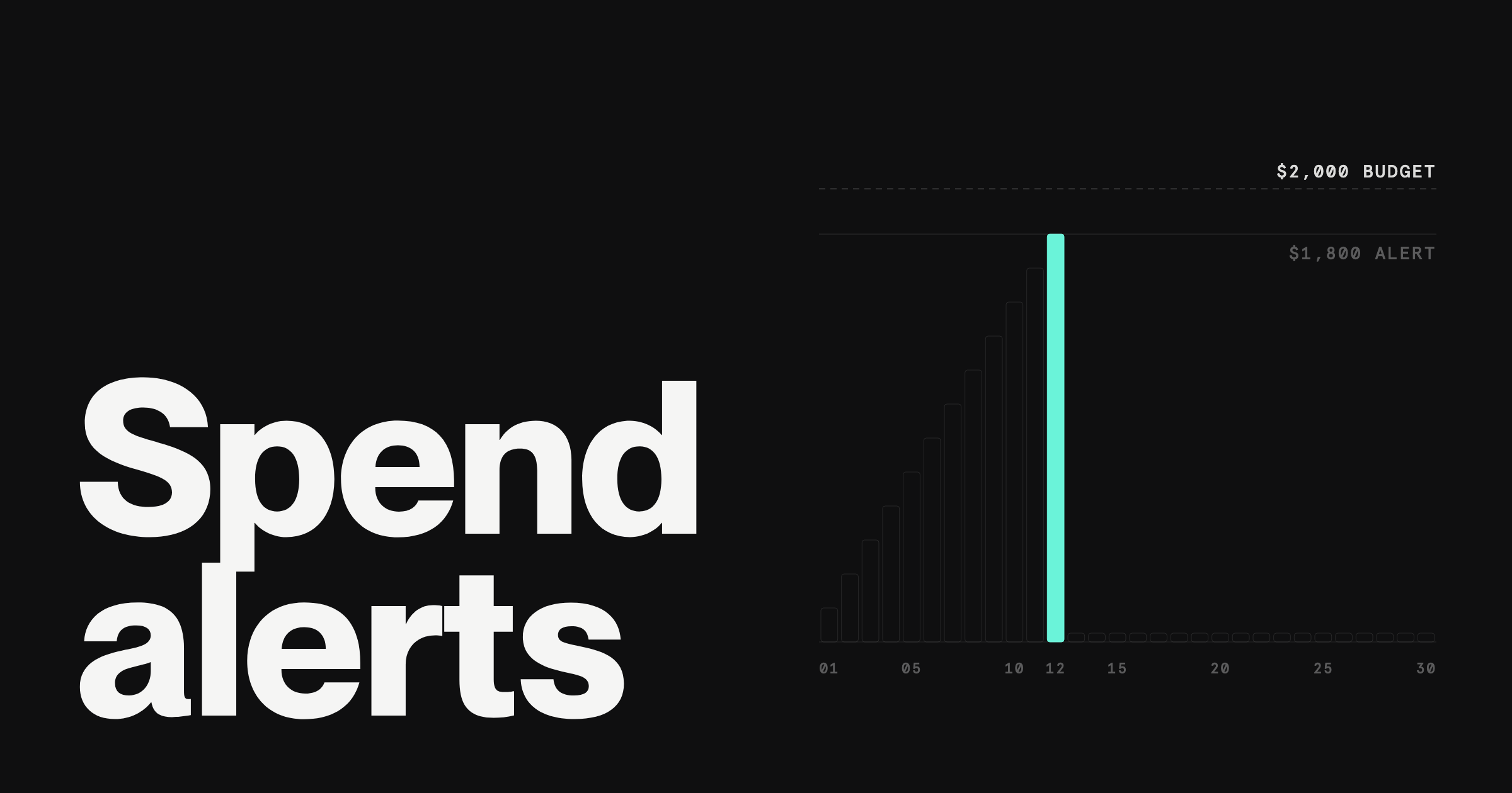 How real-time spend alerts improve compliance