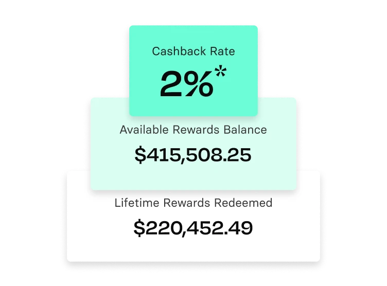 Stacked cards showing a 2% cashback rate, available rewards balance of $415,508.25, and lifetime rewards redeemed of $220,452.49.
