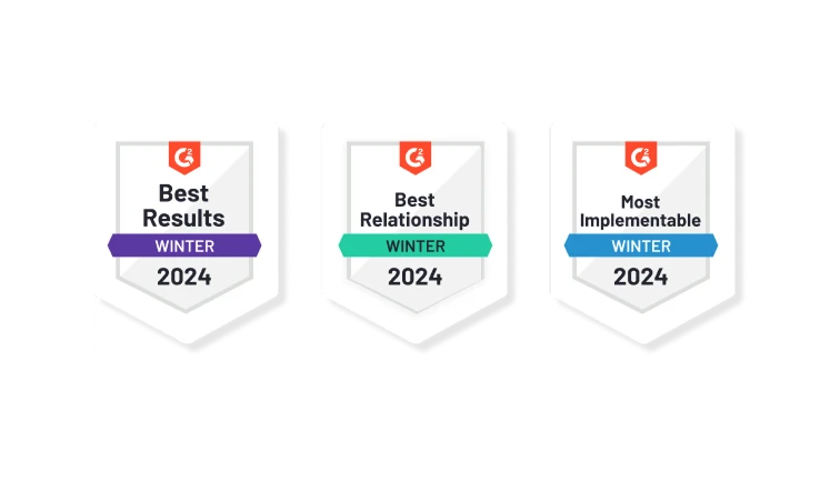Three award badges labeled "Best Results 2024," "Best Relationship Winter 2024," and "Most Implementable Winter 2024" with G2 logo.