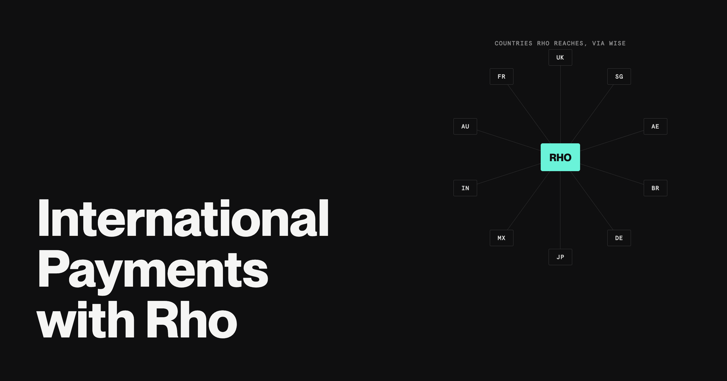 How Rho Supports International Payments