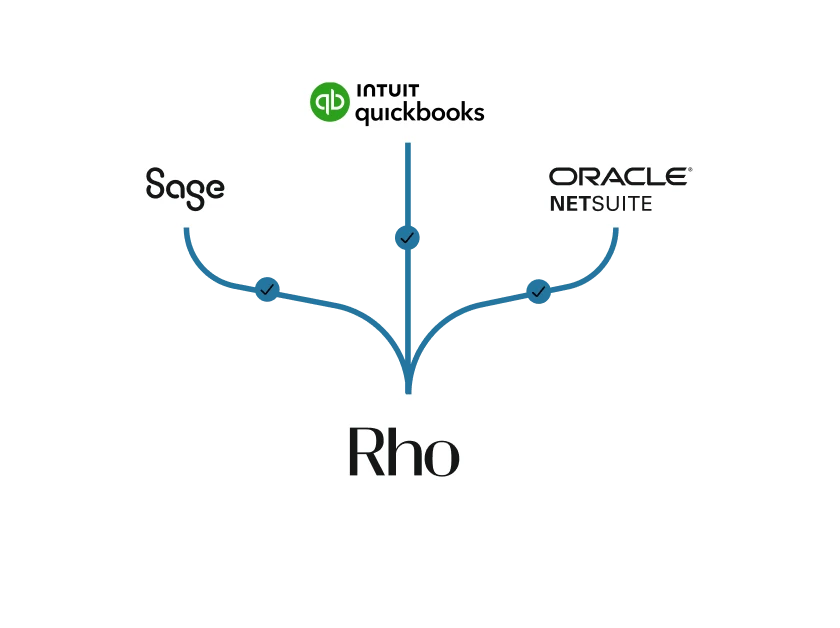 Graphic of vendor flow chart