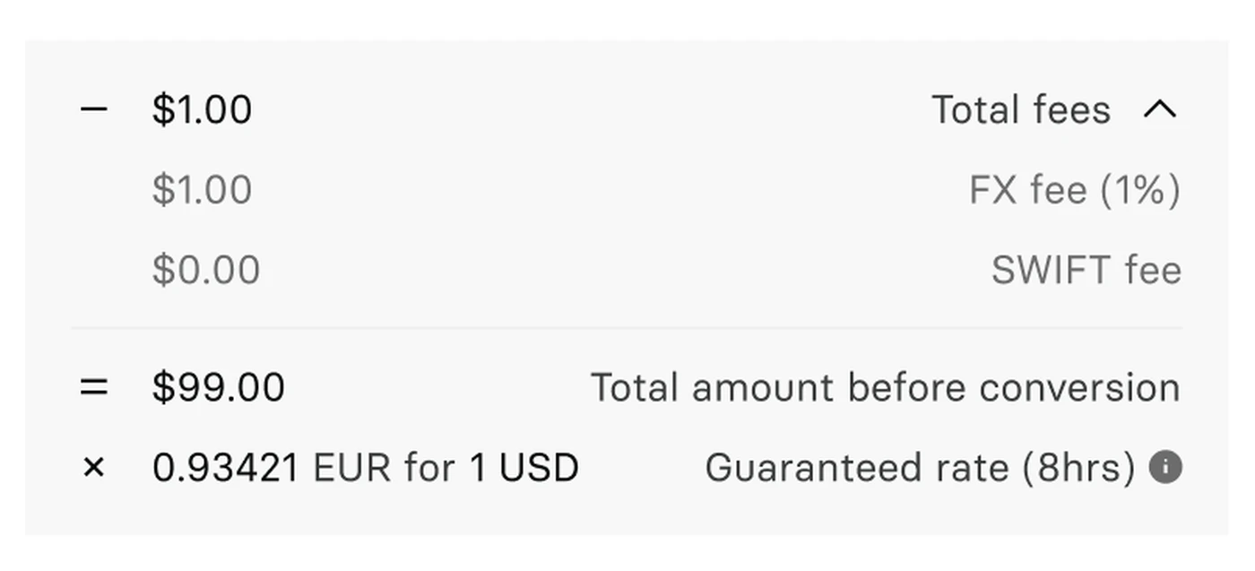 Currency conversion details showing a $1 fee, $99 total before conversion, and a rate of 0.93421 EUR for 1 USD, guaranteed for 8 hours.