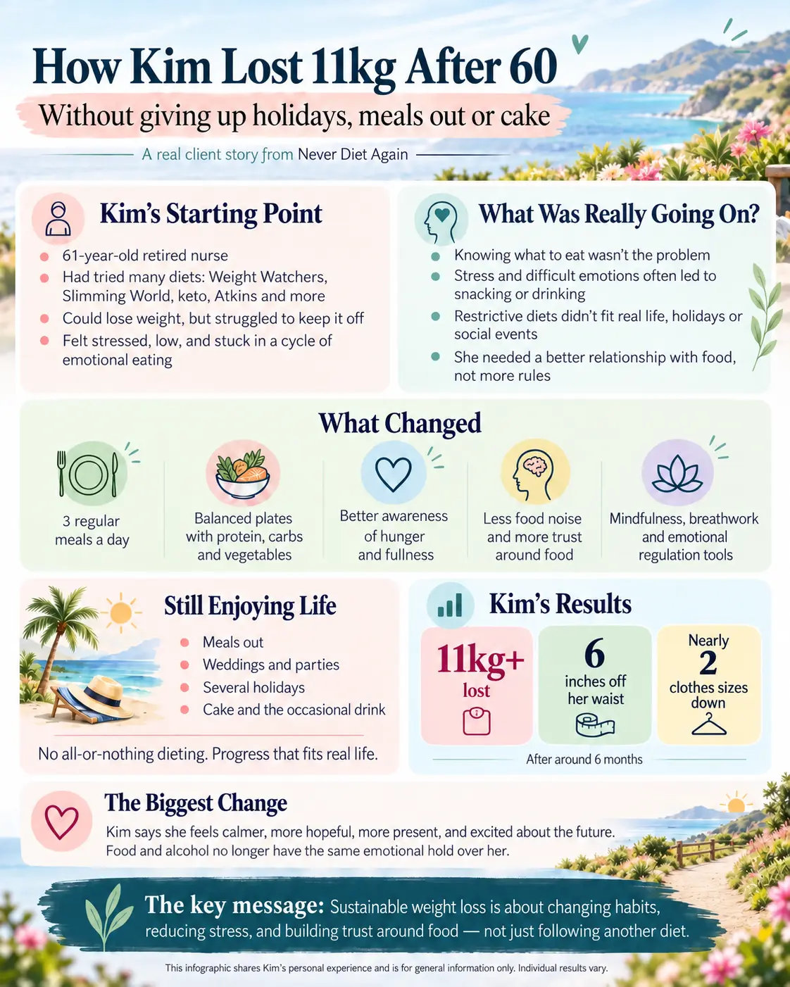 Infographic showing how Kim lost over 11kg after 60 by changing her eating habits, managing stress and building a healthier relationship with food