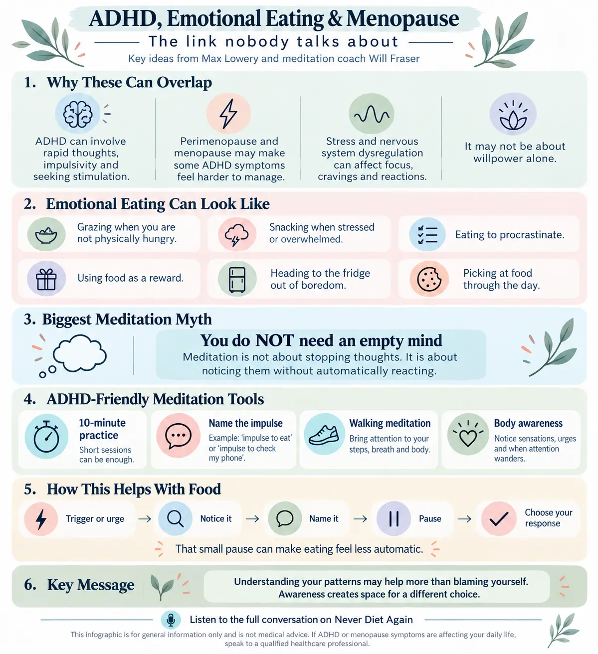 Infographic explaining the link between ADHD, emotional eating and menopause, with meditation tools including naming impulses, walking meditation and mindful pauses.