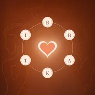 Tag 2: B²AKTI Methode