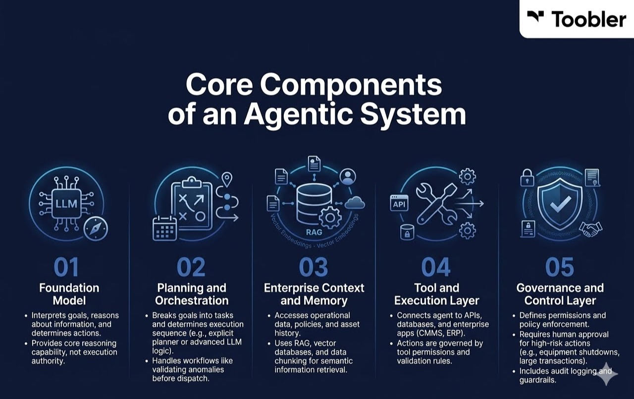 Ai agentic