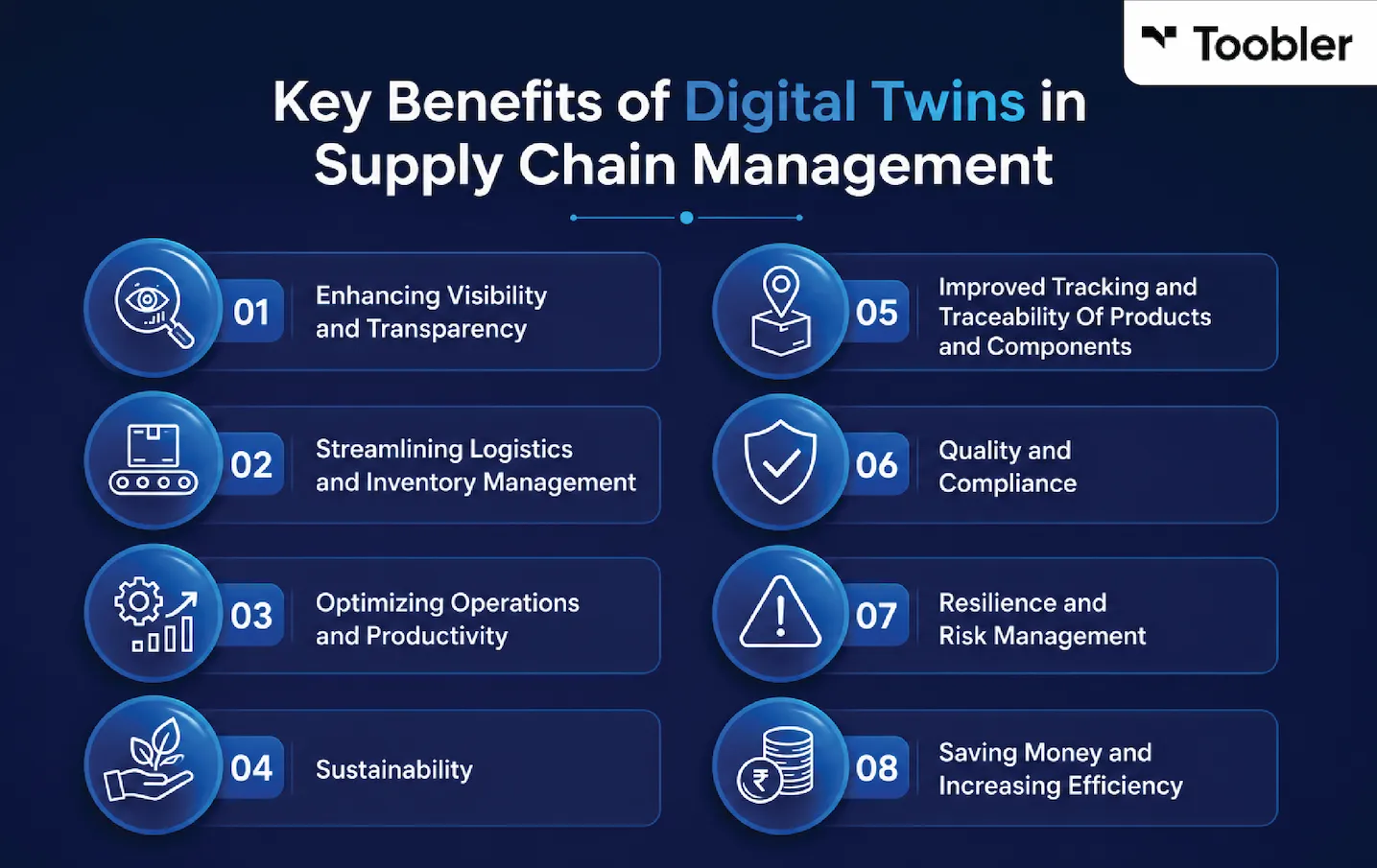 Digital Twins in Supply Chain Management