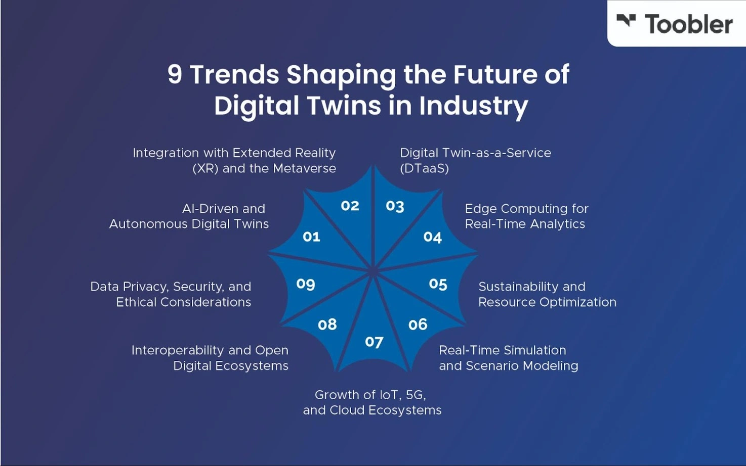Digital Twin Trends Every Industrial Leader Should Watch