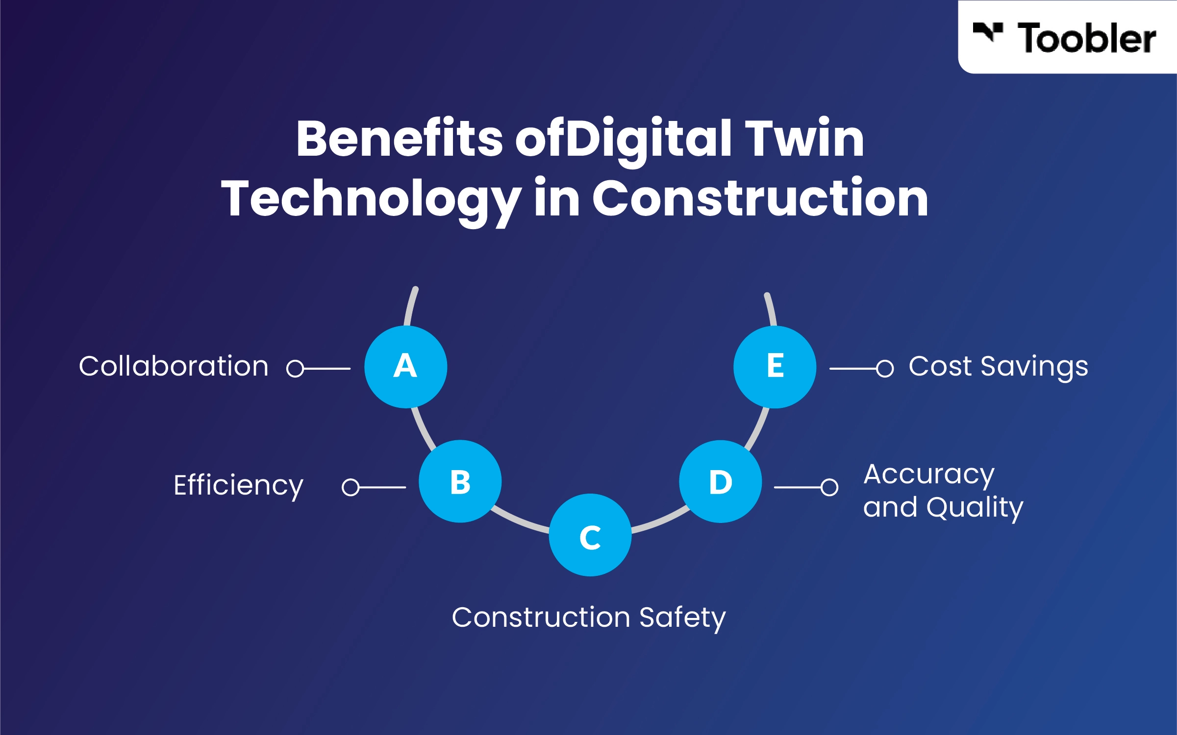 Benefits of Digital Twin Technology in Construction