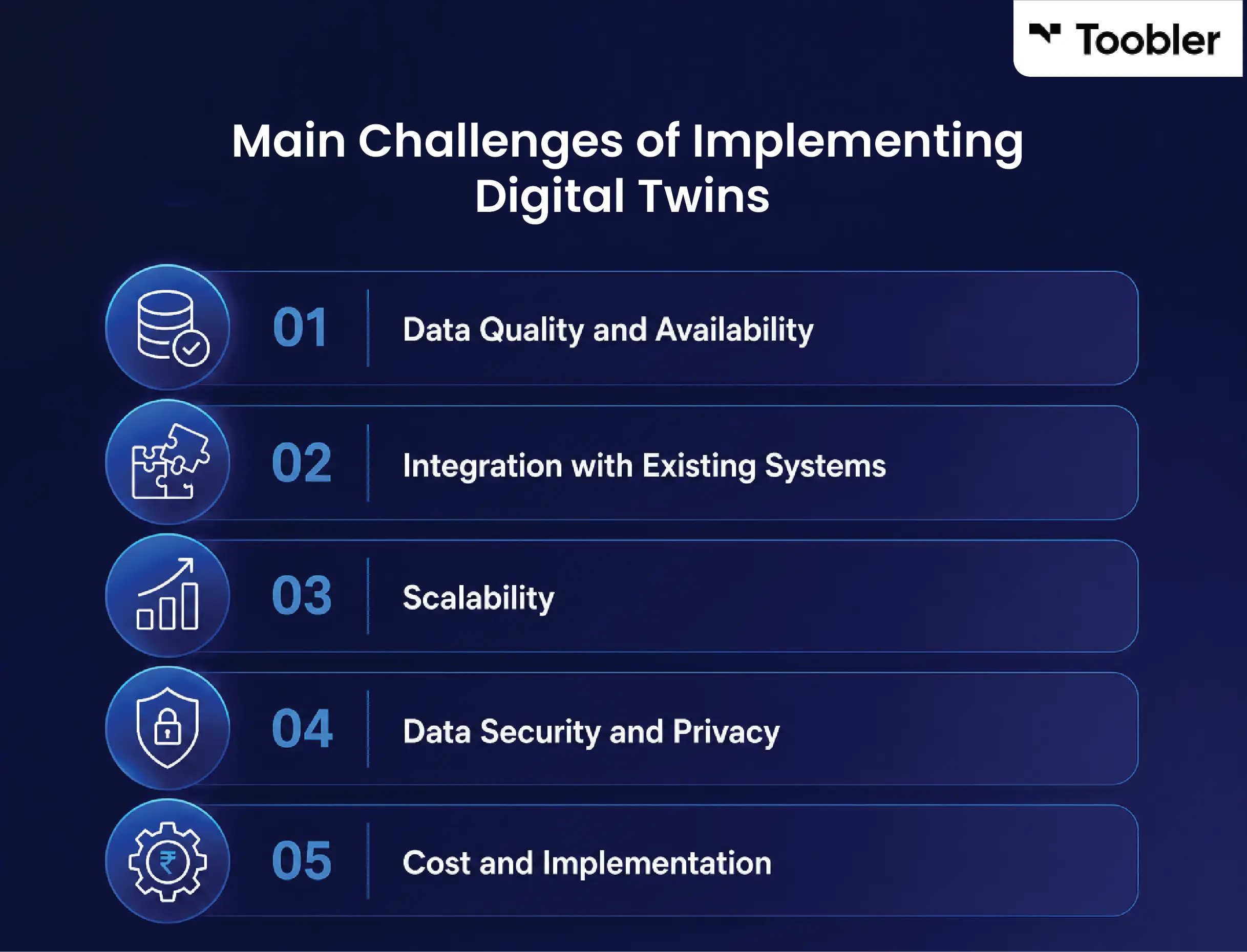 Digital Twins For Supply Chain