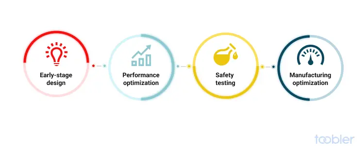 digital twin automotive
