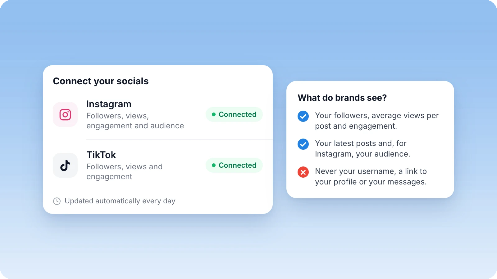 Connect your socials with Instagram and TikTok connected and what brands get to see Connect your socials with Instagram and TikTok connected and what brands get to see