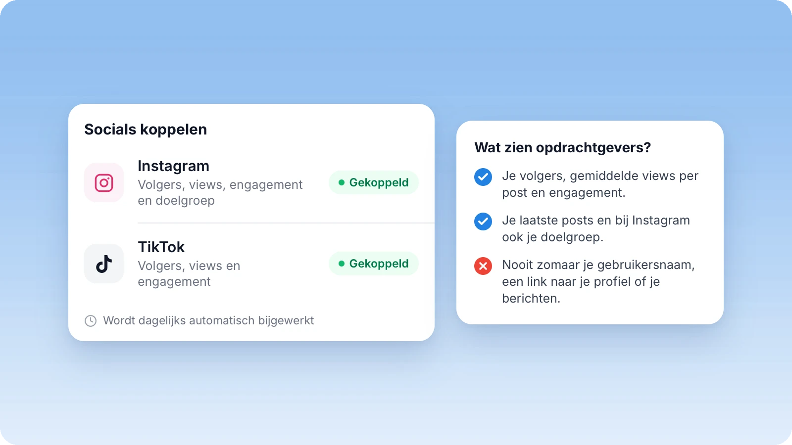 Socials koppelen met Instagram en TikTok gekoppeld en wat opdrachtgevers te zien krijgen Socials koppelen met Instagram en TikTok gekoppeld en wat opdrachtgevers te zien krijgen