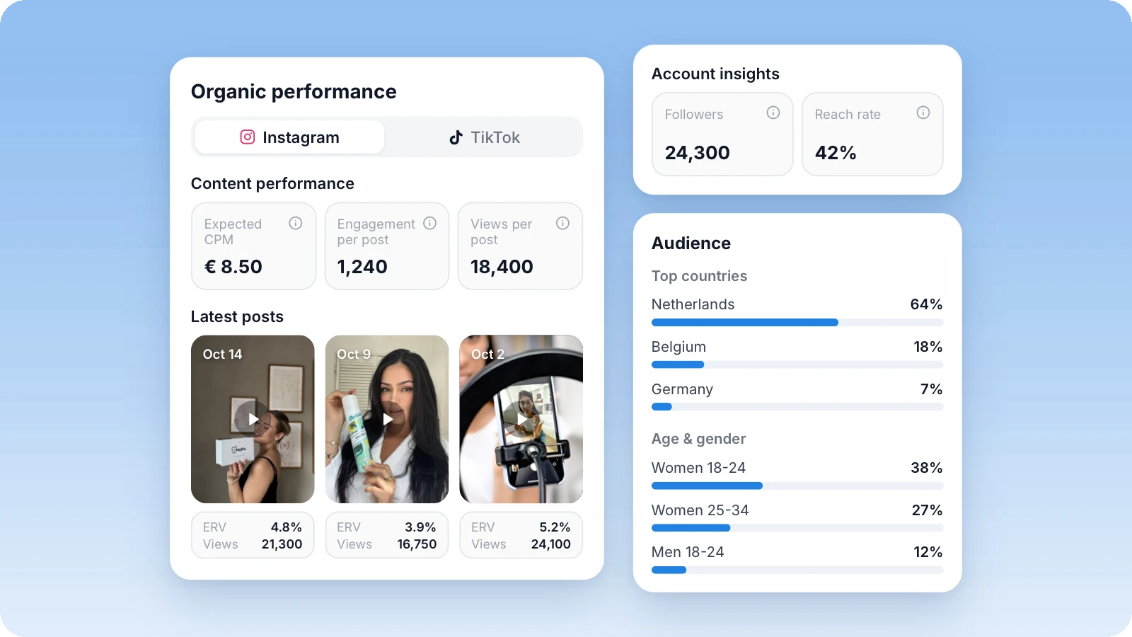 Organic performance on a creator profile with content performance, latest posts and audience Organic performance on a creator profile with content performance, latest posts and audience
