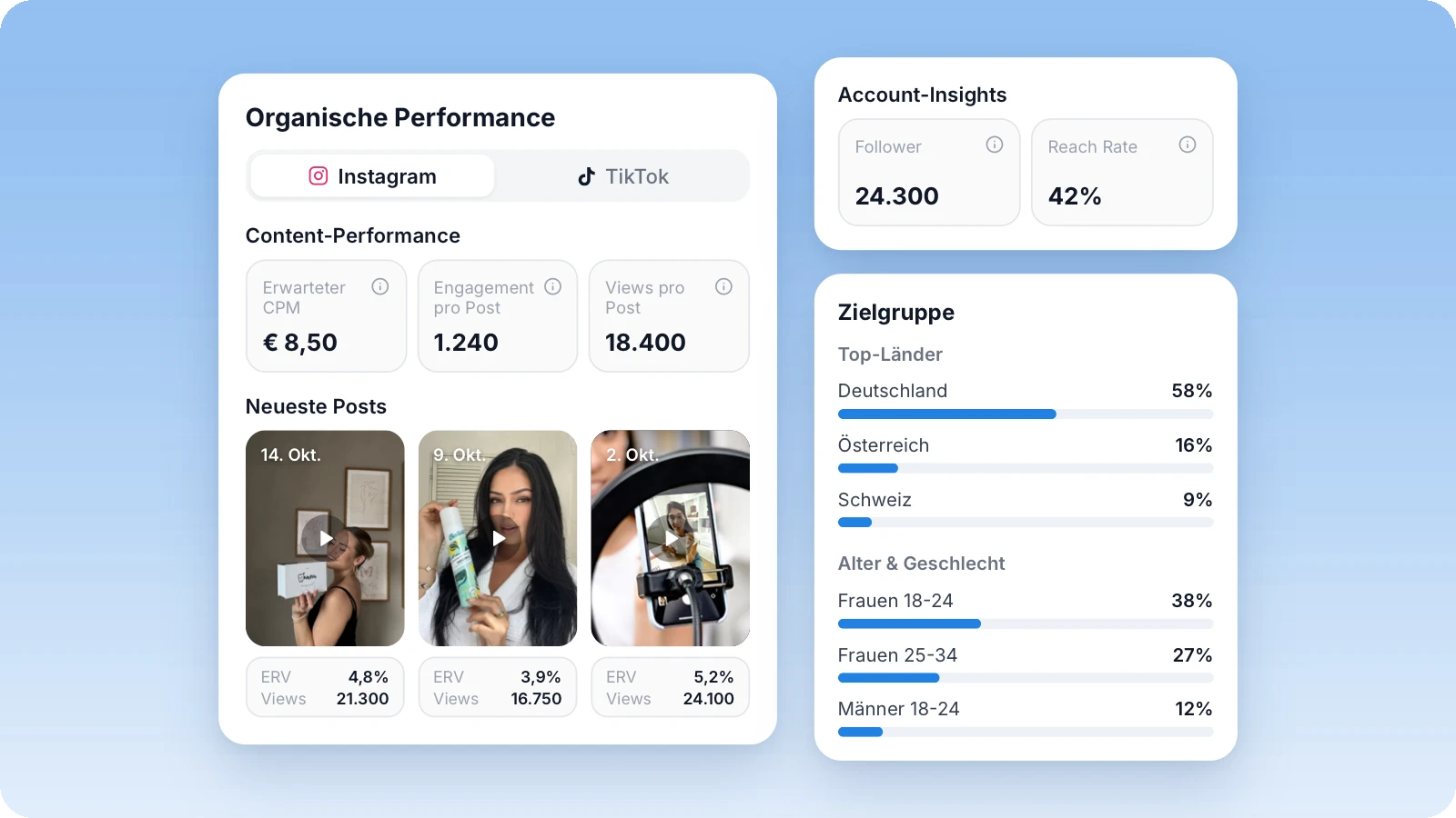 Organic Performance im Creator-Profil mit Content-Performance, neuesten Posts und Zielgruppe