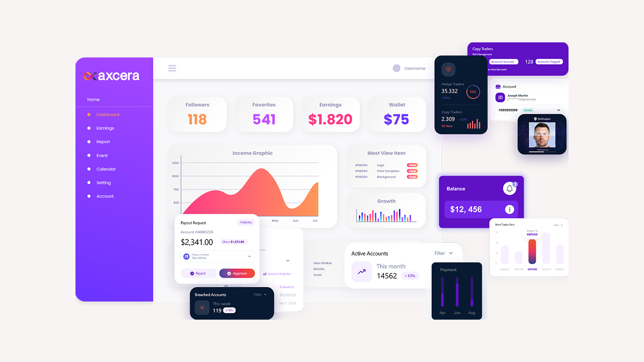 Integrate Axcera with cTrader