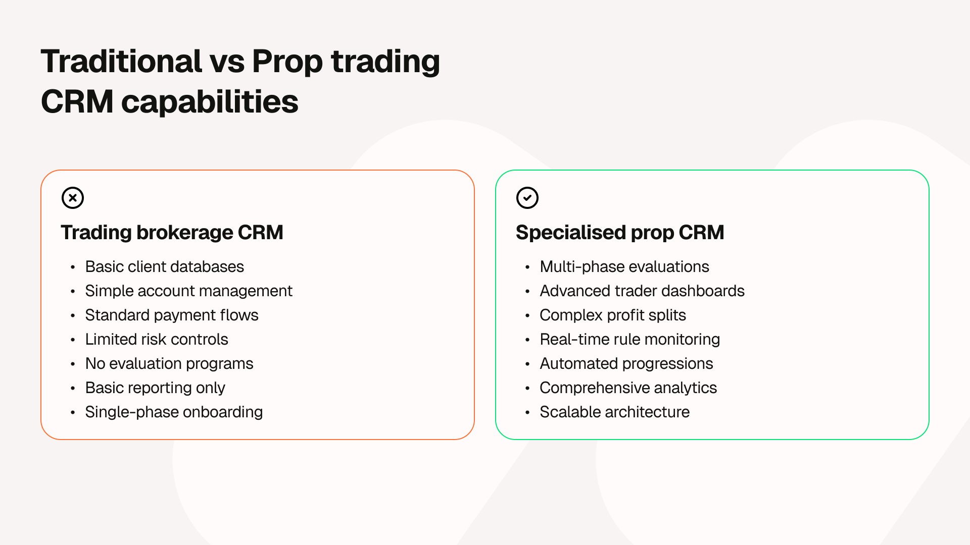 Comparison chart of Traditional vs Prop trading CRM capabilities, listing features like evaluations, analytics, and onboarding differences.
