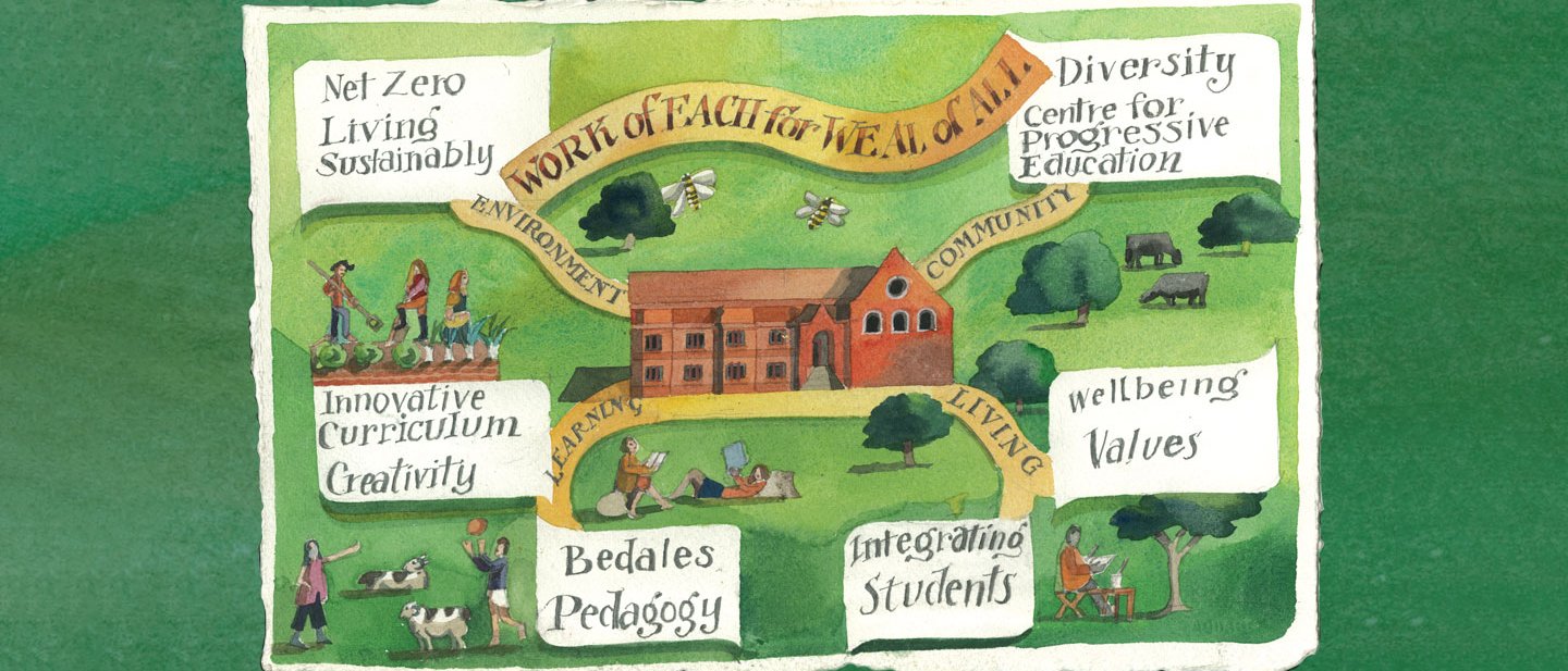 Bedales future