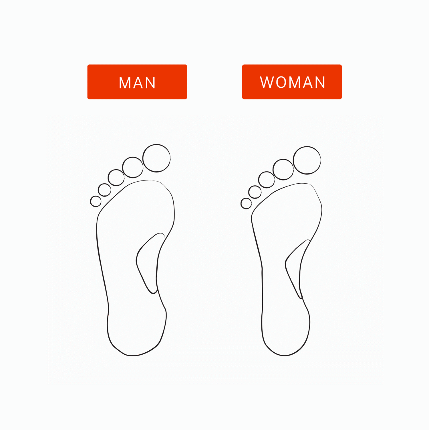 Foot comparison