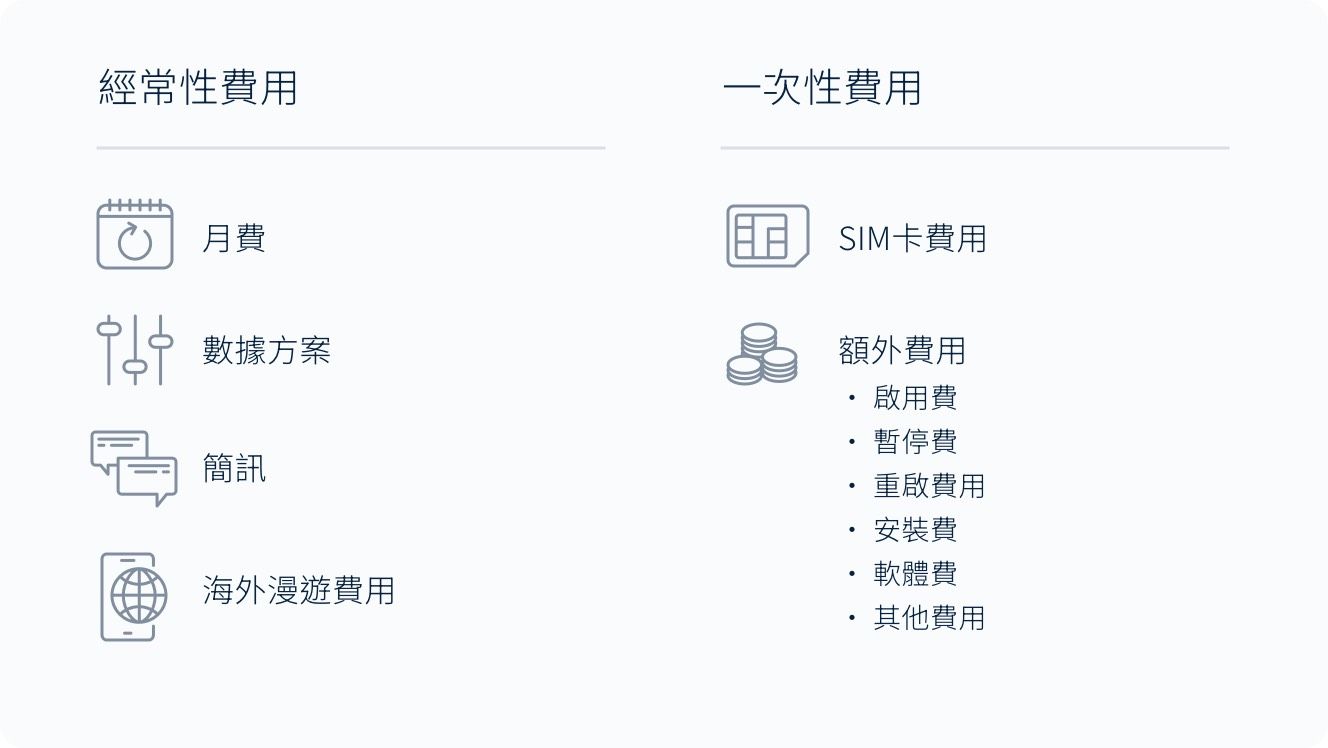 pricing traditional zh tw