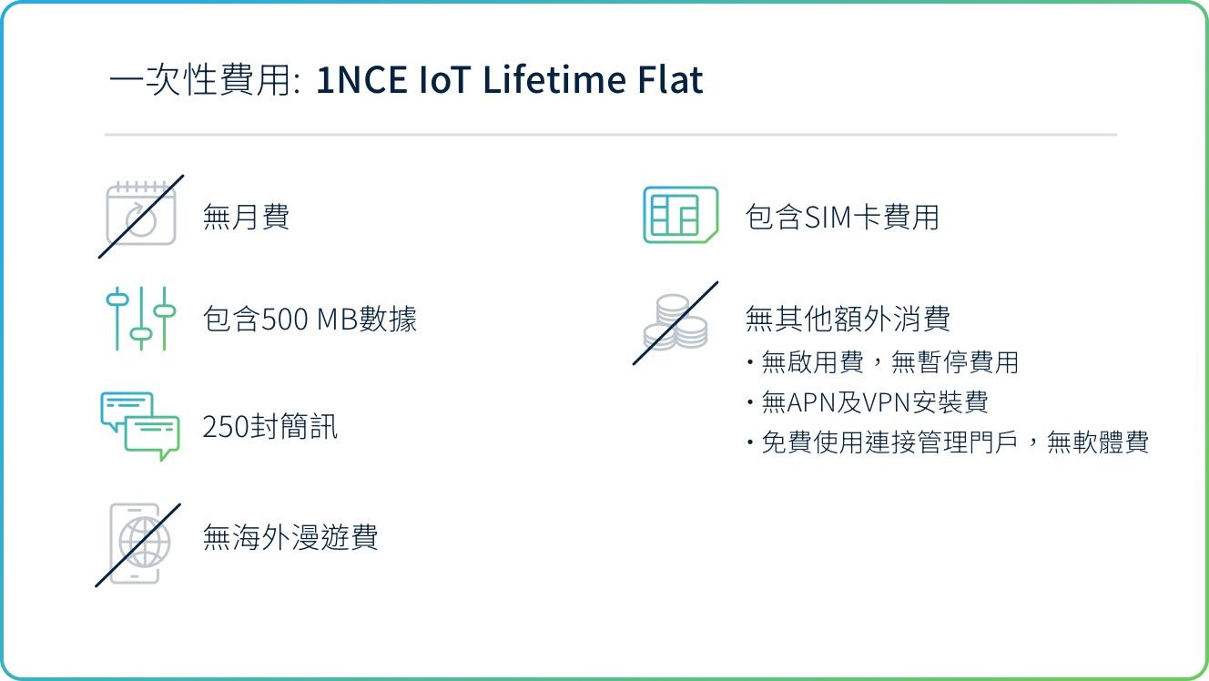 1nce iot pricing model zh tw