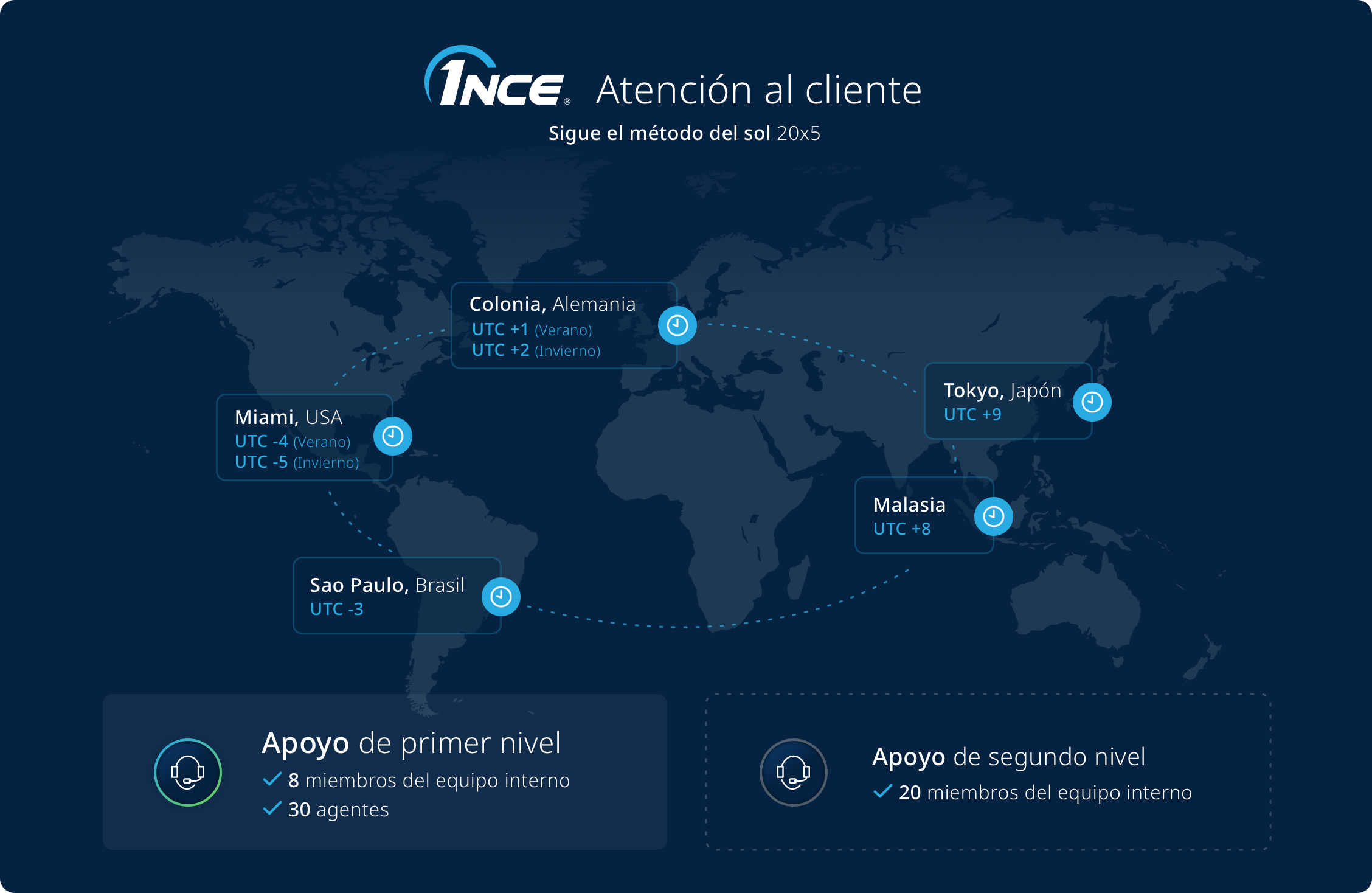 1nce customersupport illustration es 2x