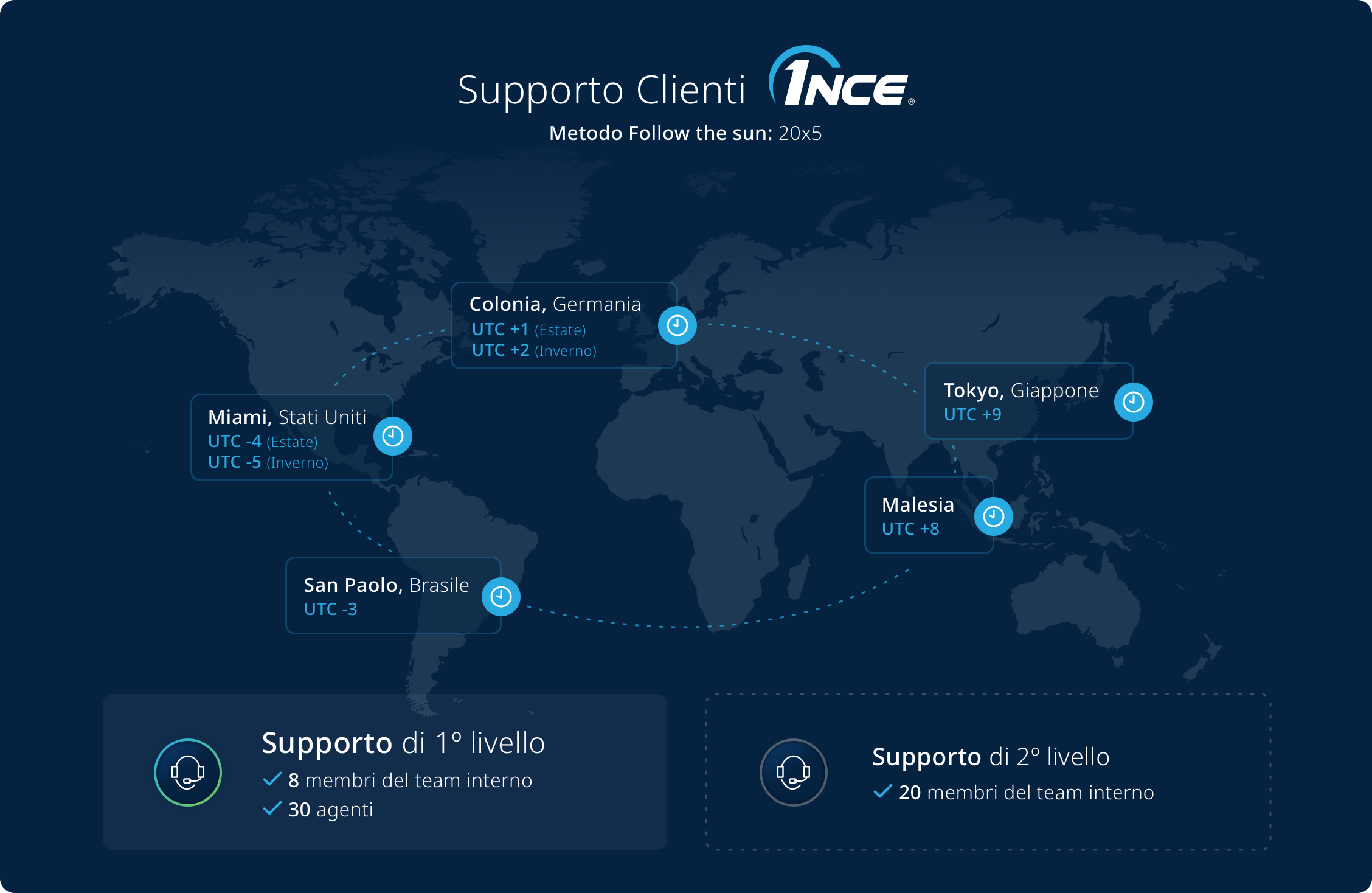 1nce customersupport illustration it 2x